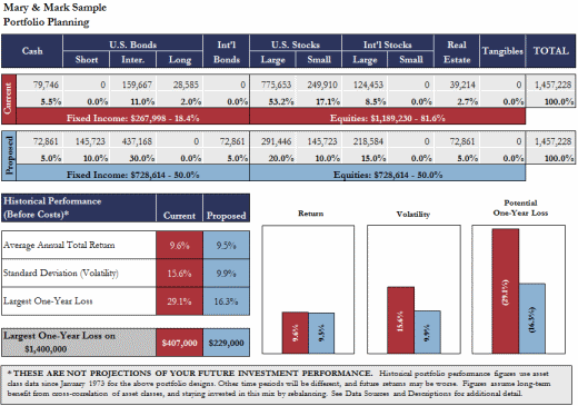 Asset Allocation